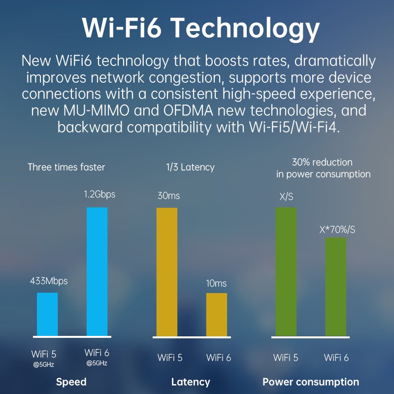 Plery R702 Outdoor Wifi 6 Router Long Distance Range POE Adapter 4G Cpe Wifi6 Hotspot Internet SIM Card Router For Surveillance